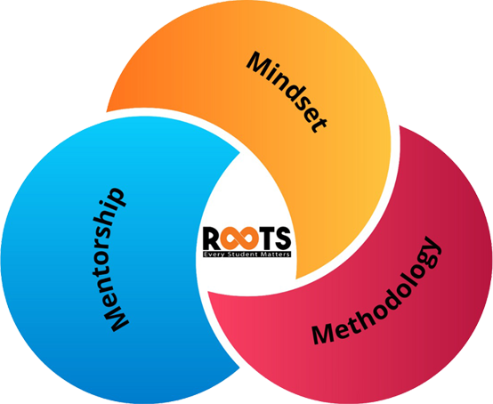 Educational Roots ABOUT – Roots education