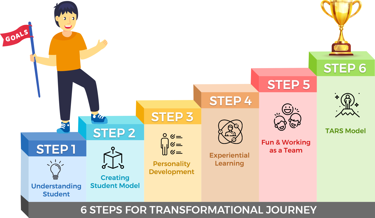 ABOUT – Roots education